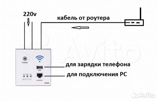 USB + розетка 220v. и Смарт розеткаI+WiFi