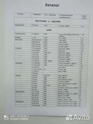 Монеты мира