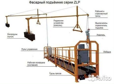 Аренда подъёмника фасадного (строительная люлька)