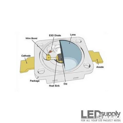 Светодиоды высокой мощности osram