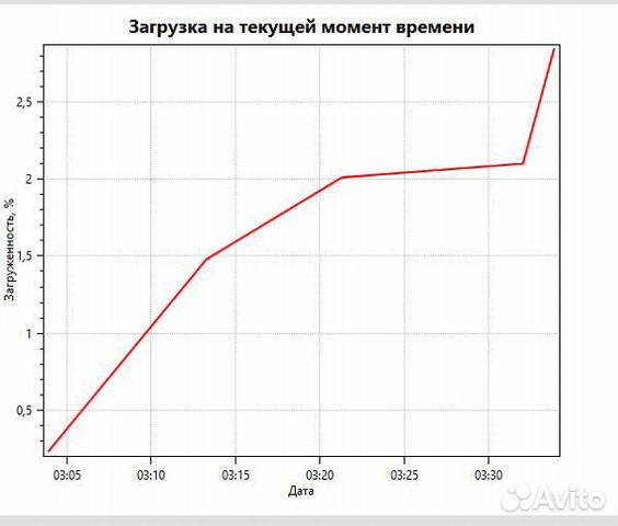 Щит автоматики и управления Щит автоматики и управления