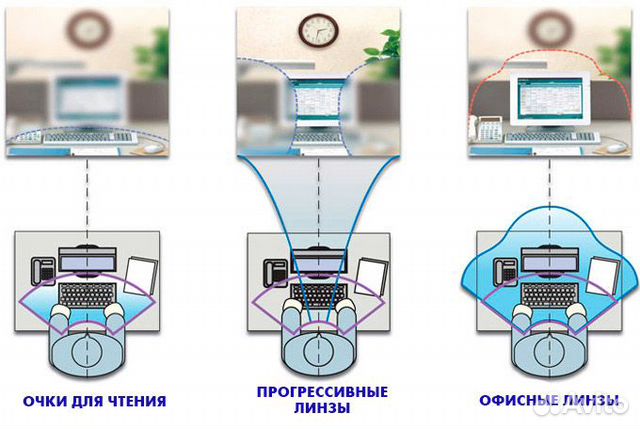 Офисные линзы для очков склад Офисные линзы для очков склад