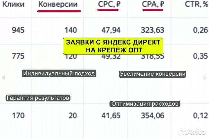 Настройка Яндекс Директ. Контекстная реклама