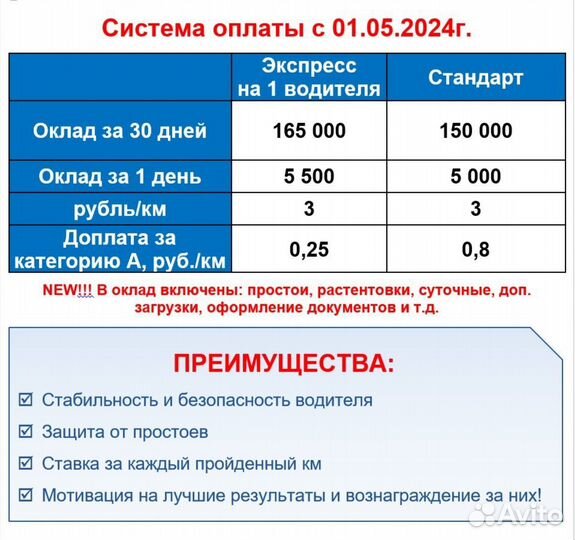 Водитель се