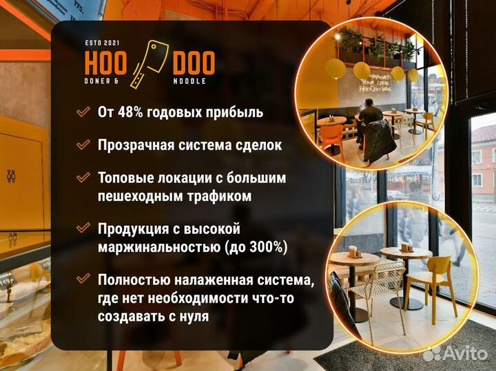 Инвестиции в готовый бизнес/ежемесячные проценты