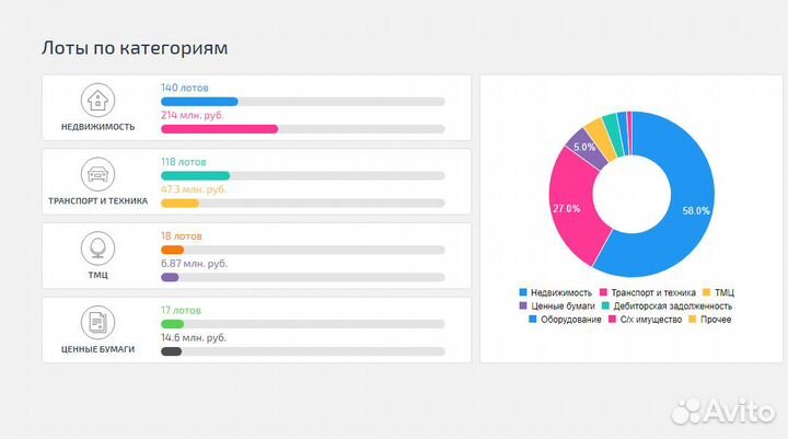 Аукционный брокер. Агент на торги по банкротству