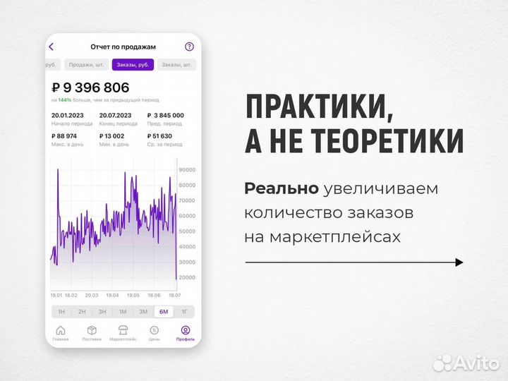 Продвижение Карточки Товара на Wildberries Ozon