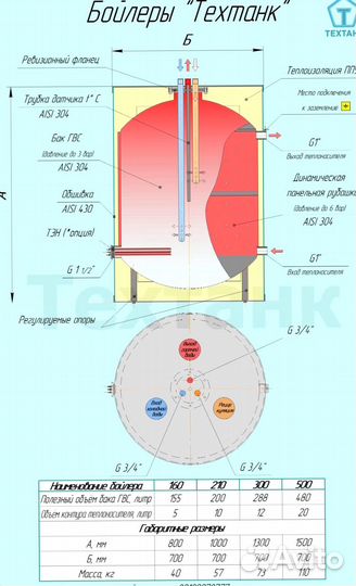Бойлер напольный 300л из нерж. (аналог acv)