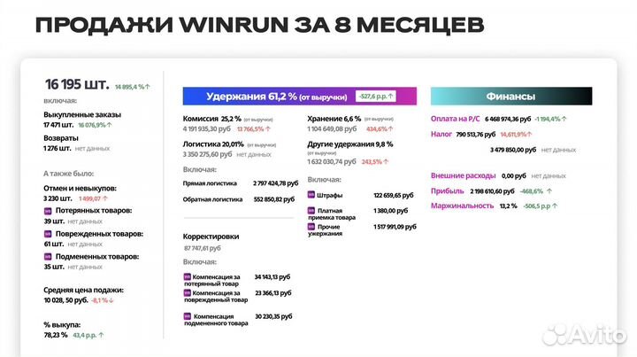 Инвестиции в готовый бизнес