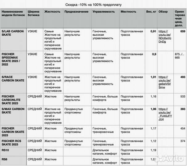 Новые Ботинки salomon S/LAB carbon skate 2023