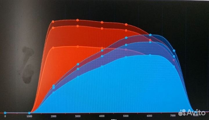 Чип-Тюнинг Skoda VW TSI TDI MPI DSG