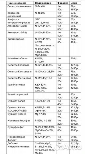 Ручная фасовка) Фунгициды,Инсектицыды,Гербициды