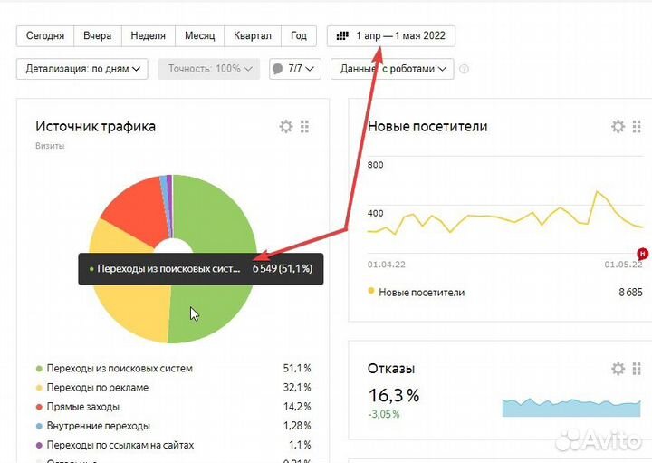 Комплексное SEO продвижение