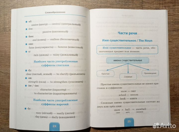 Справочник по английскому языку 1-4 классы
