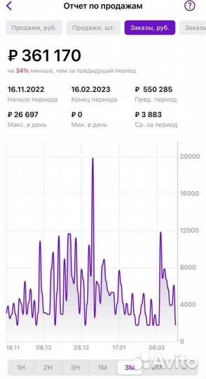 Продвижение товаров на wildberries