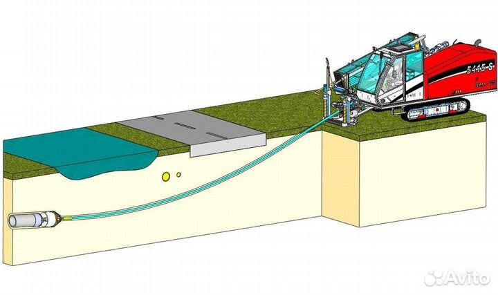 Гнб бурение прокол