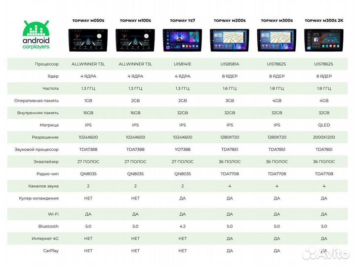 Магнитола android 2.32 Outlander 3 2012-2020