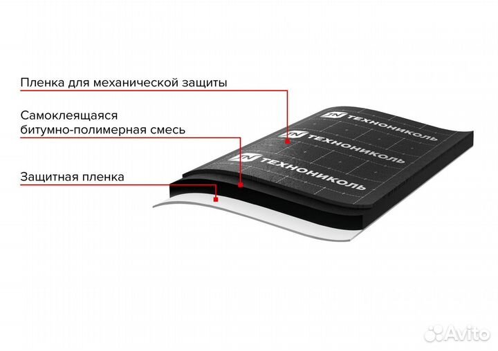 Гидроизоляция фундамента Технониколь, 10 х 1 м