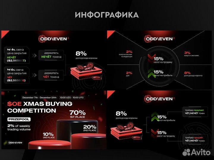 Презентация на заказ / Создание презентаций