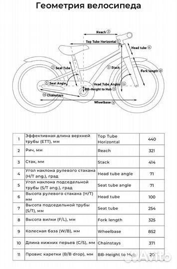 Велосипед для девочек Stern Fantasy 20