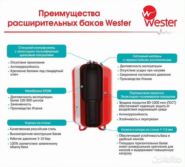 Бак расширительный wester WRV 24л 5 бар