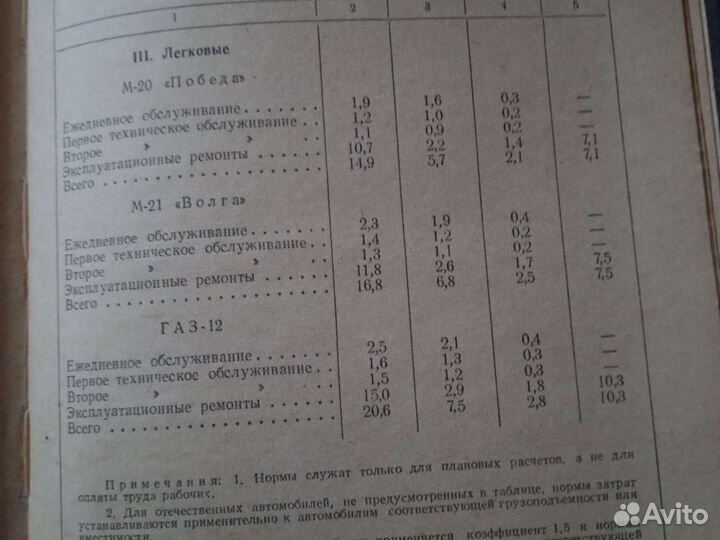 Автотранспортный справочник 1960 машгиз Москва