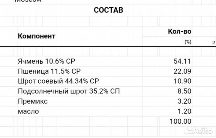 Комбикорм для свиней