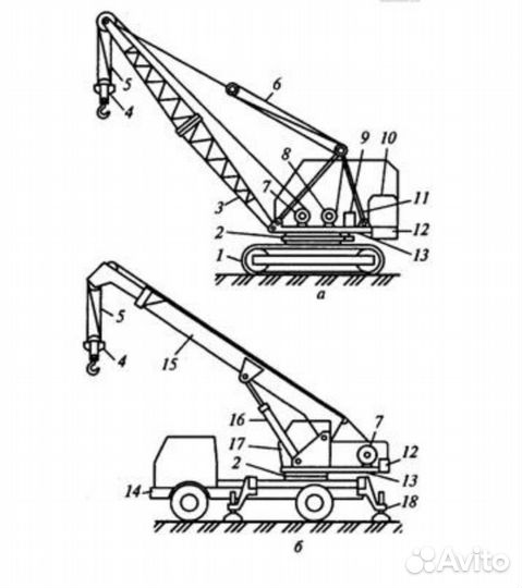 Экспертиза промышленной безопасности кранов
