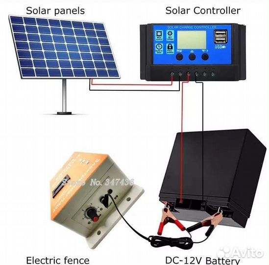 Электропастух на солнечных батарейках комплект