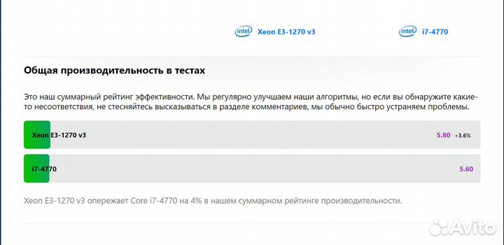 Материнка Gigabyte GA-B85-HD3+E3-1270v3+16GB DDR3
