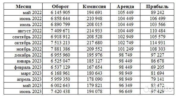 Сеть платежных терминалов