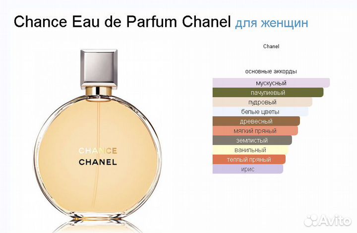 Духи Chanel Chance eau de parfum 100 ml