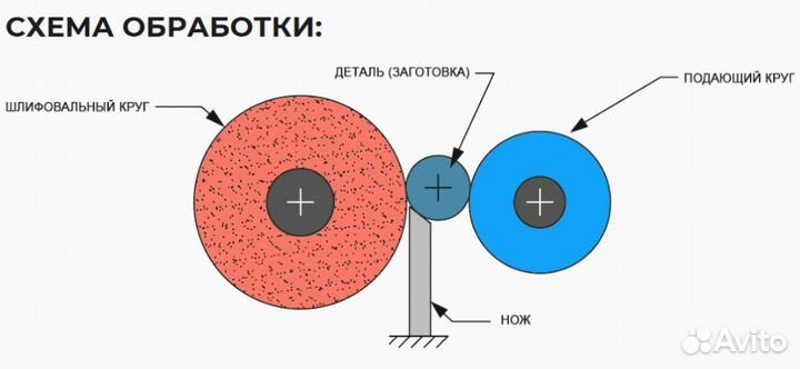 Бесцентрово-шлифовальный станок