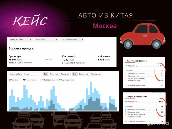 Авитолог частник. Авито под ключ