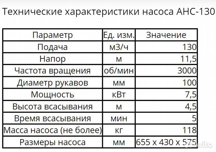 Самовсасывающие насосы анс-60, анс-130. Новые