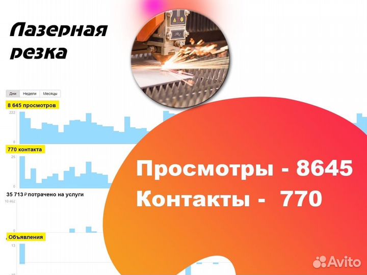 Надёжный Авитолог/специалист по Авито