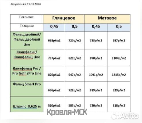 Металлочерепица grand line