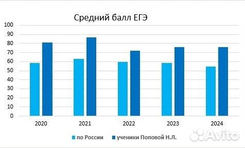 Информатика