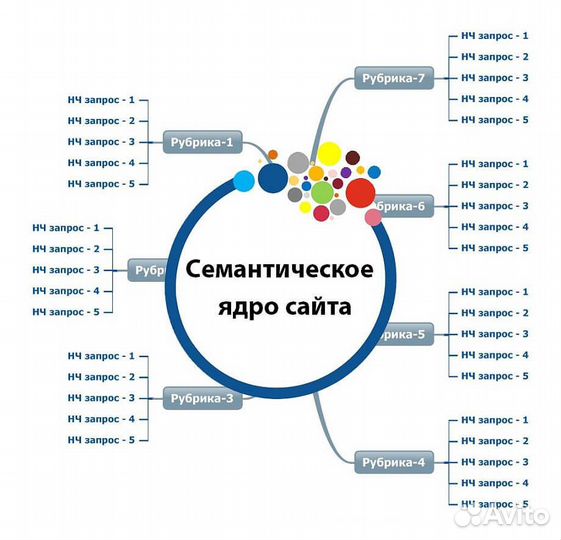 Настройка яндекс директ продвижение сайта