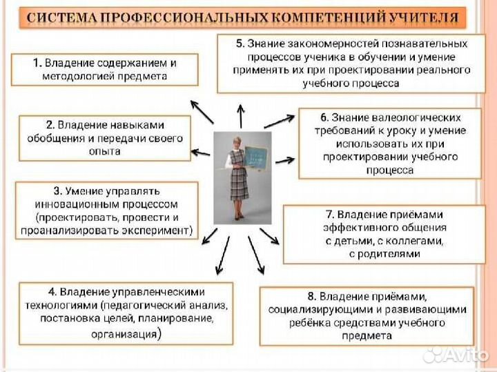 Презентация, доклад, проект, конспекты
