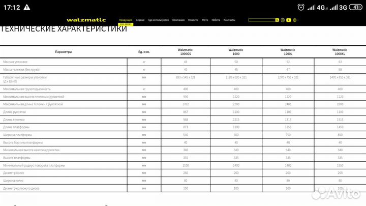 4 пневмоколеса для тележки Walzmatic