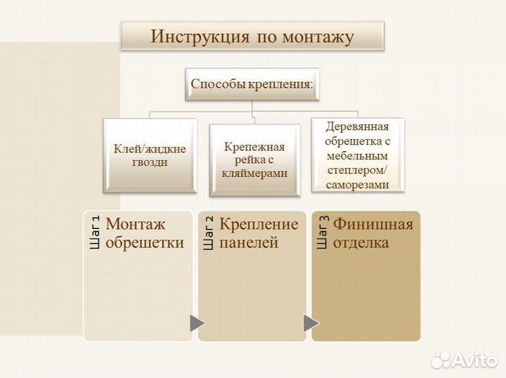 Панли пвх. Коллекция 