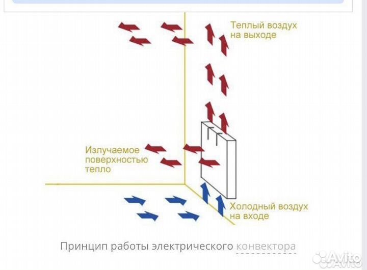 Обогреватель электрический конвектор