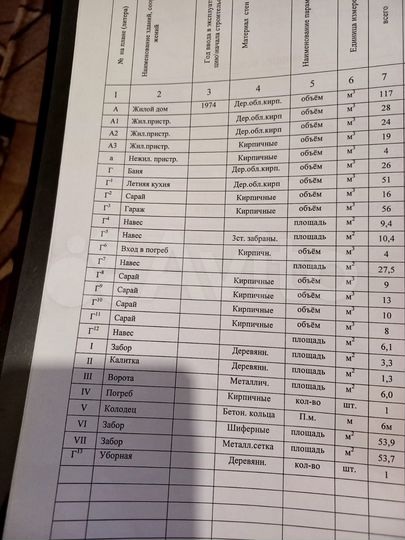 Дом 54,7 м² на участке 11,21 га