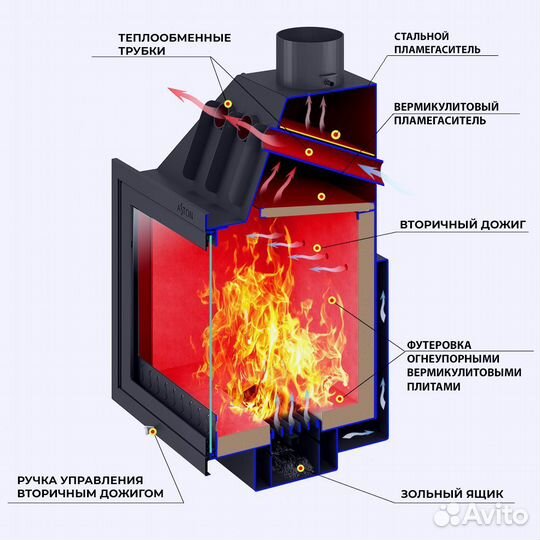 Камин aston 700
