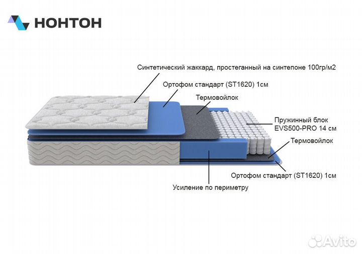 Матрас Радл