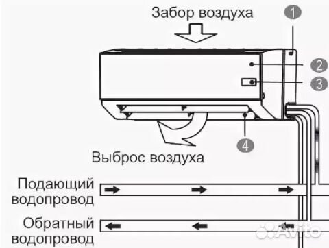 Фанкойл настенный McQuay