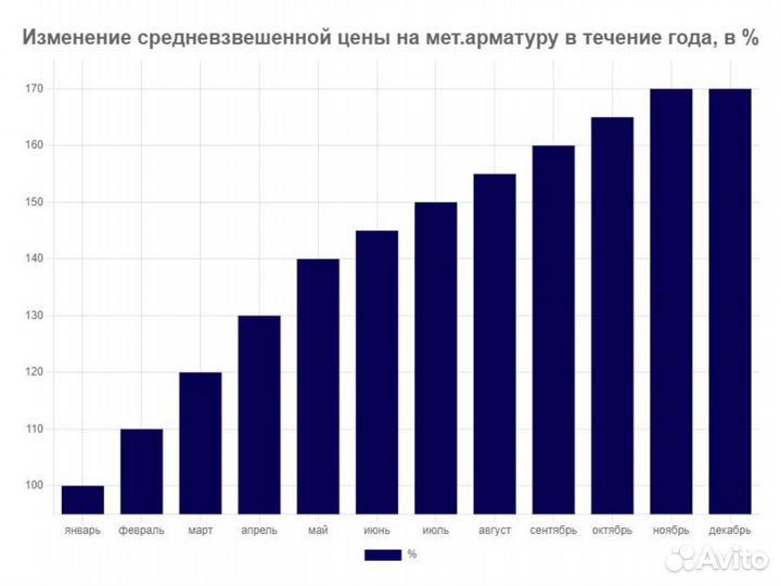 Арматура мерная в Наличии