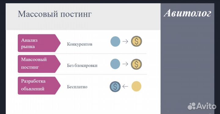 Услуги авитолога