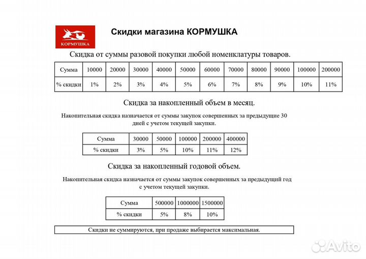 Голдкорм Индейка рост